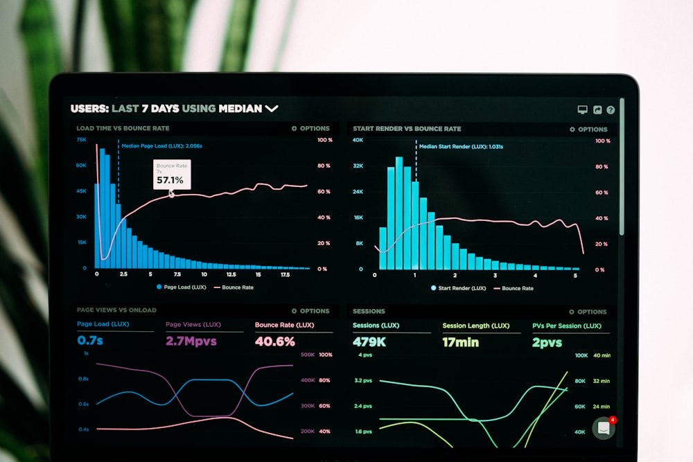 SEO Performance Dashboard