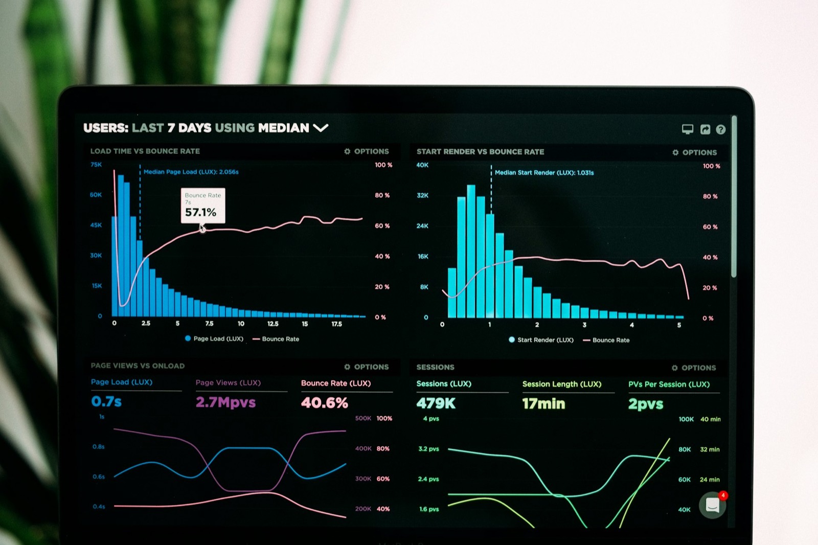 Digital Marketing Dashboard