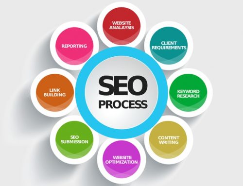 L’importanza del posizionamento del tuo sito